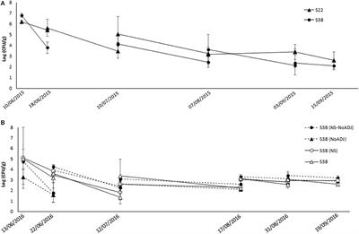 Microbial Antagonism Toward Botrytis Bunch Rot of Grapes in Multiple Field Tests Using One Bacillus ginsengihumi Strain and Formulated Biological Control Products